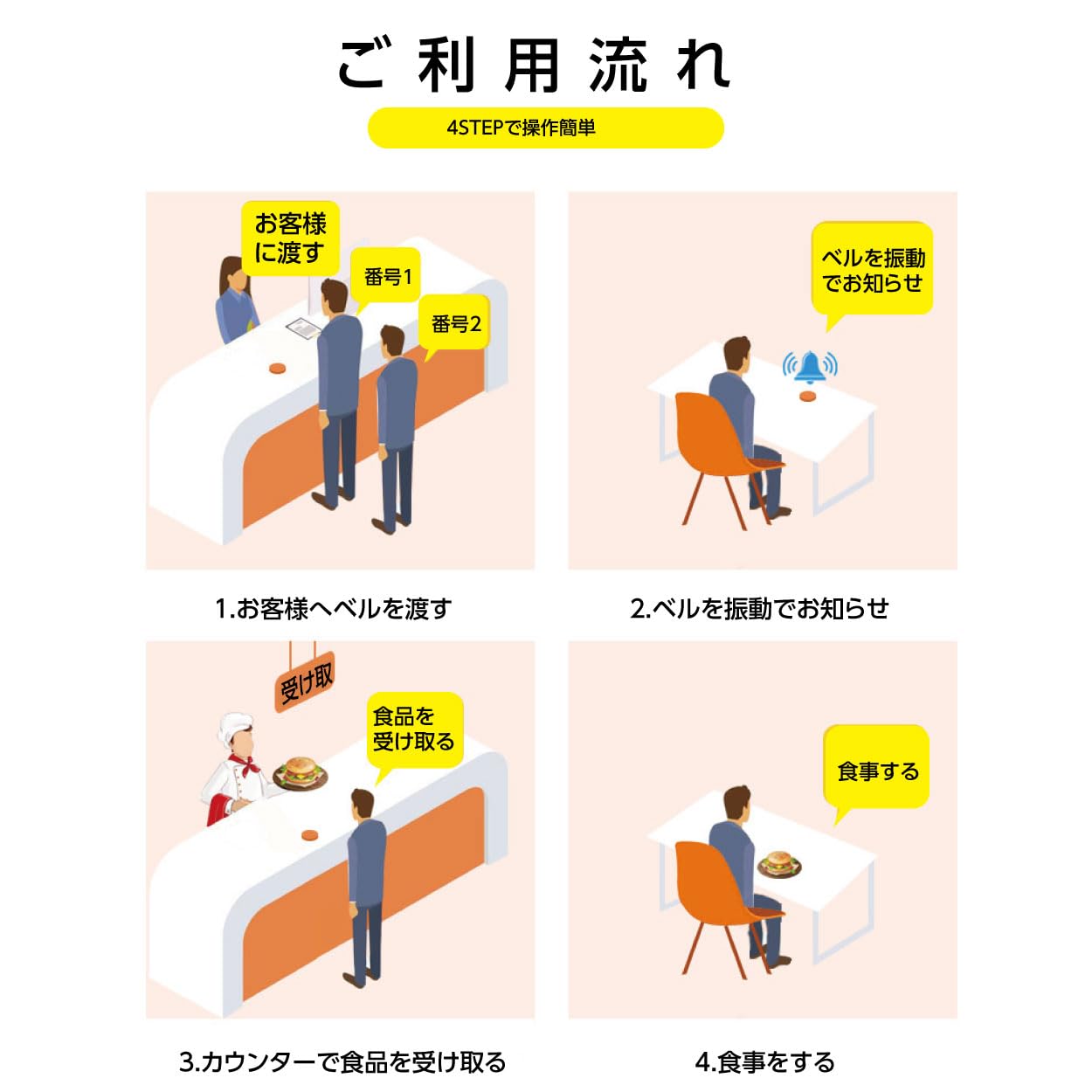 Amazon.co.jp: 呼び出しベル 受信機 (子機) 10台 セット飲食店 フード